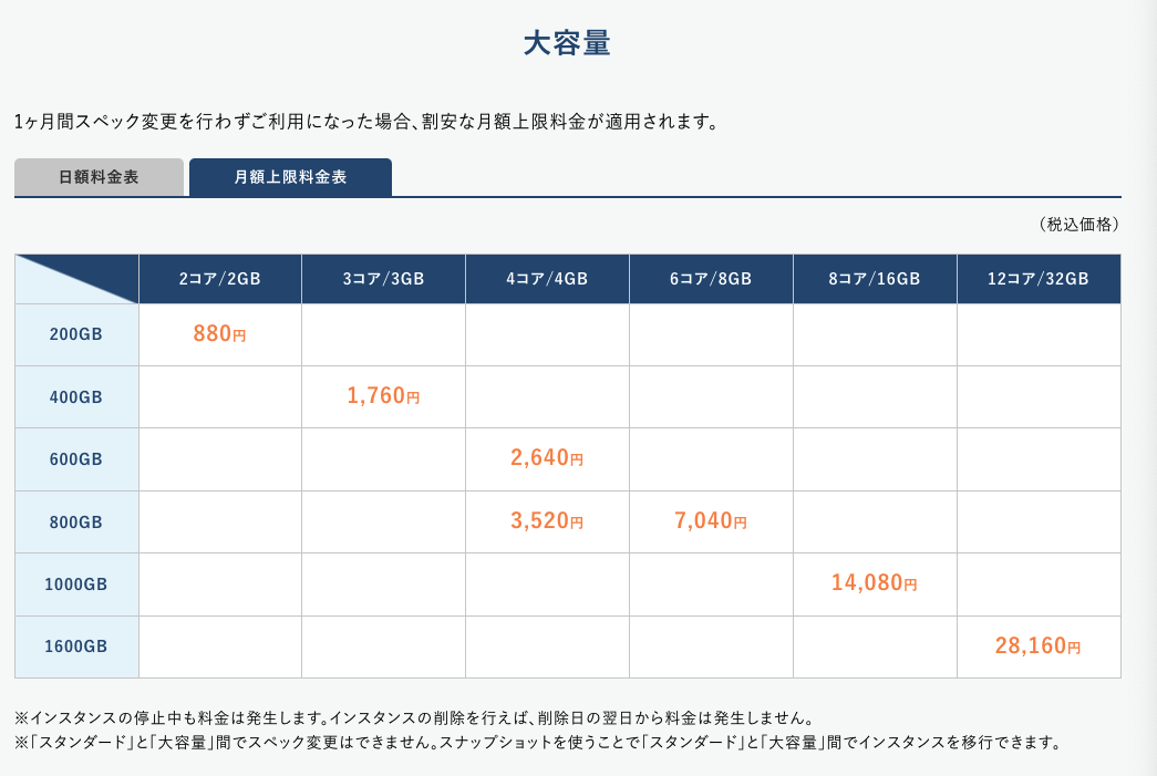 法人向けレンタルサーバー　個人　KAGOYA CLOUD VPS